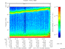 T2011292_06_75KHZ_WBB thumbnail Spectrogram