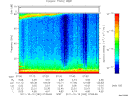 T2011292_07_75KHZ_WBB thumbnail Spectrogram