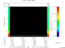T2011293_08_10KHZ_WBB thumbnail Spectrogram