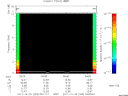 T2011293_09_10KHZ_WBB thumbnail Spectrogram