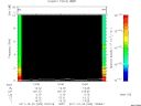 T2011293_13_10KHZ_WBB thumbnail Spectrogram
