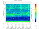 T2011297_10_75KHZ_WBB thumbnail Spectrogram