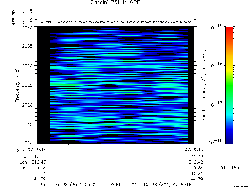 RPWS Spectrogram