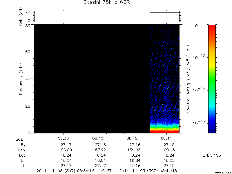 RPWS Spectrogram