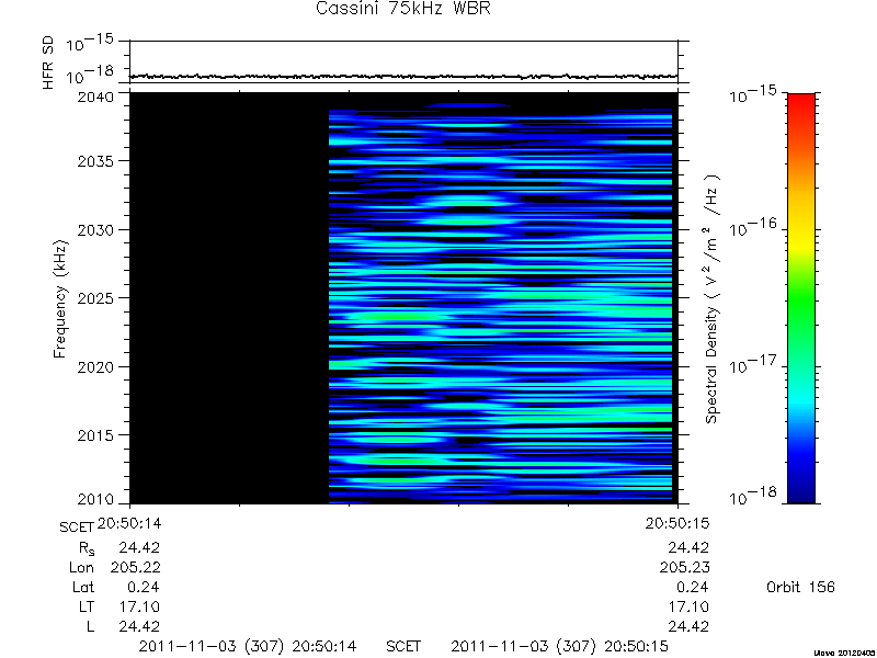 RPWS Spectrogram