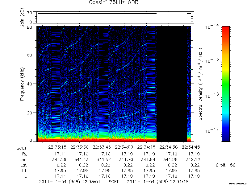 RPWS Spectrogram