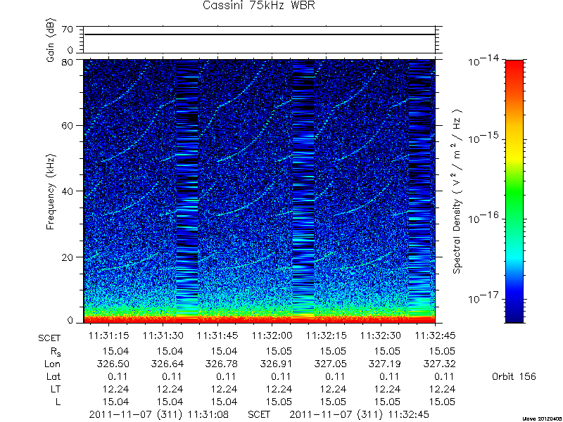 RPWS Spectrogram