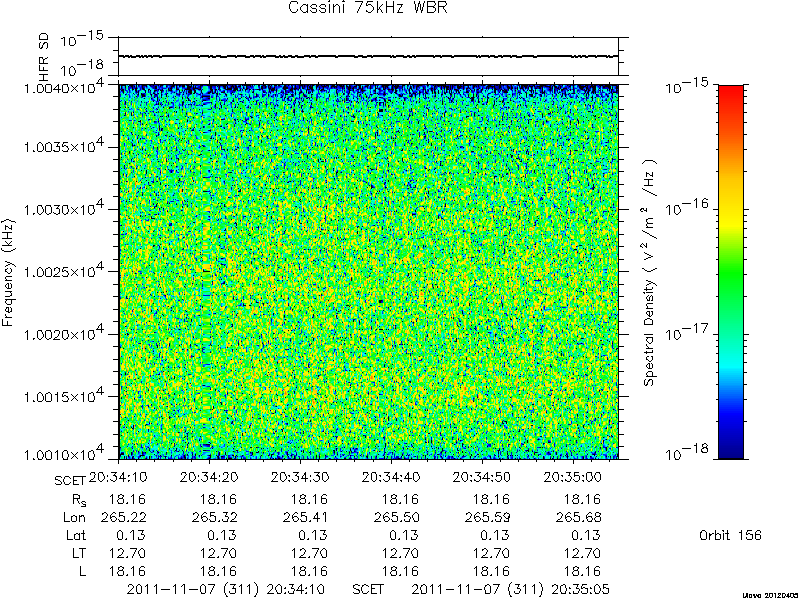 RPWS Spectrogram