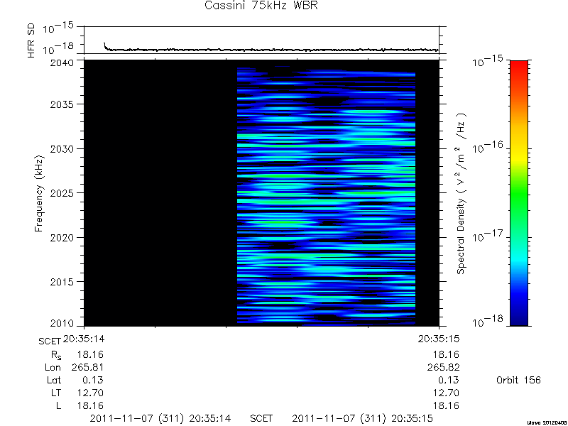 RPWS Spectrogram