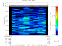 T2011319_20_2025KHZ_WBB thumbnail Spectrogram