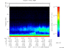 T2011325_04_75KHZ_WBB thumbnail Spectrogram