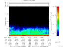 T2011325_06_75KHZ_WBB thumbnail Spectrogram