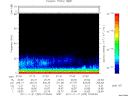 T2011325_07_75KHZ_WBB thumbnail Spectrogram