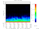 T2011325_09_75KHZ_WBB thumbnail Spectrogram