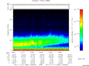 T2011325_13_75KHZ_WBB thumbnail Spectrogram
