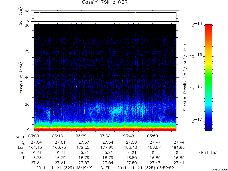 RPWS Spectrogram