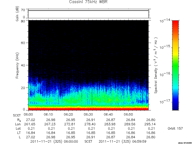 RPWS Spectrogram