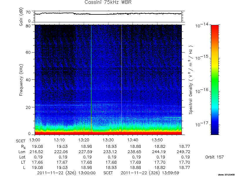 RPWS Spectrogram