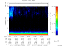 T2011332_01_75KHZ_WBB thumbnail Spectrogram