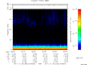 T2011332_02_75KHZ_WBB thumbnail Spectrogram