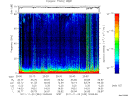 T2011333_20_75KHZ_WBB thumbnail Spectrogram