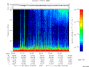 T2011333_22_75KHZ_WBB thumbnail Spectrogram
