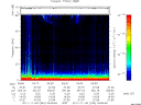 T2011334_04_75KHZ_WBB thumbnail Spectrogram
