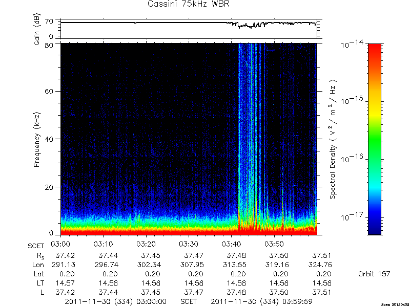 RPWS Spectrogram