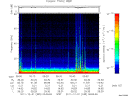 T2011335_05_75KHZ_WBB thumbnail Spectrogram