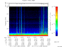 T2011335_06_75KHZ_WBB thumbnail Spectrogram