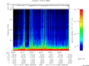 T2011335_08_75KHZ_WBB thumbnail Spectrogram