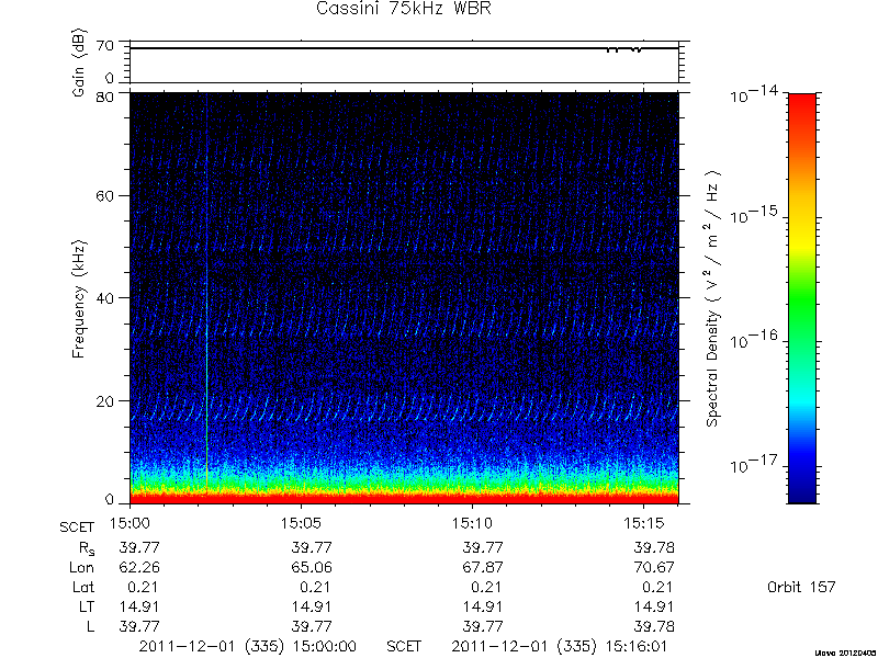 RPWS Spectrogram