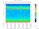 T2011346_08_75KHZ_WBB thumbnail Spectrogram