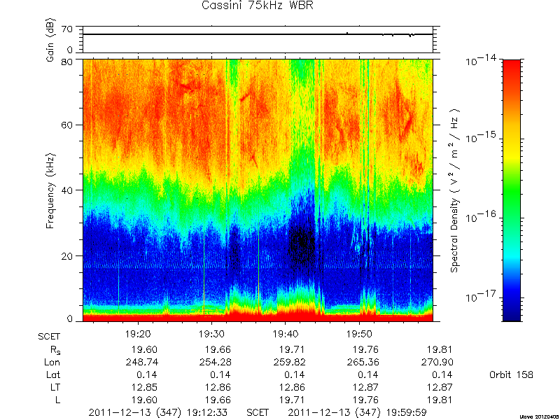 RPWS Spectrogram