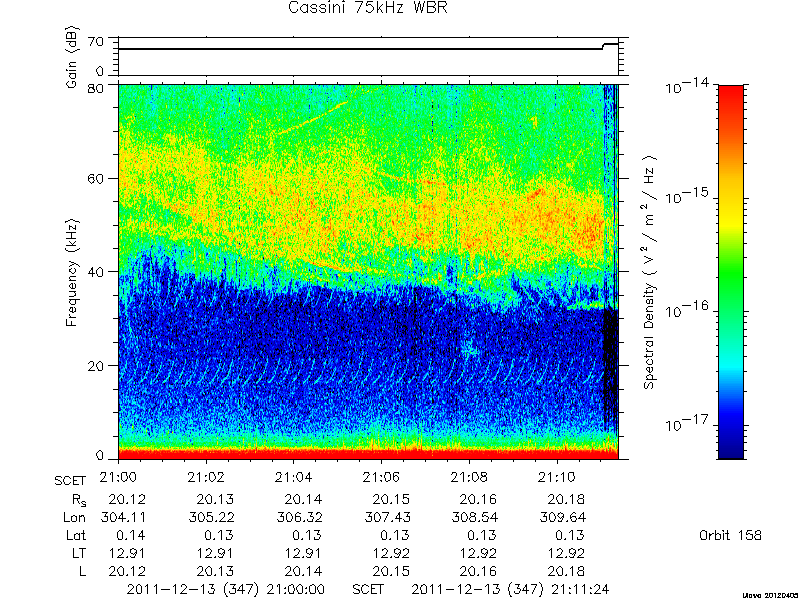 RPWS Spectrogram