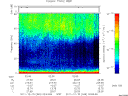 T2011349_02_75KHZ_WBB thumbnail Spectrogram