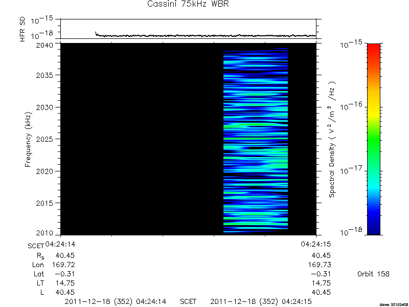 RPWS Spectrogram