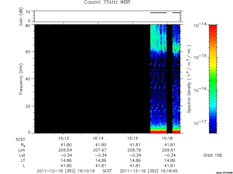 RPWS Spectrogram