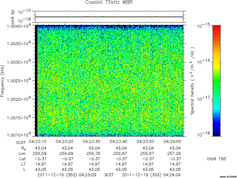 RPWS Spectrogram