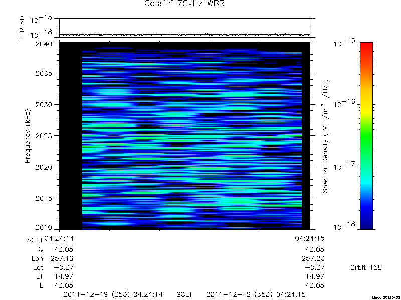 RPWS Spectrogram