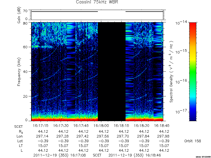 RPWS Spectrogram