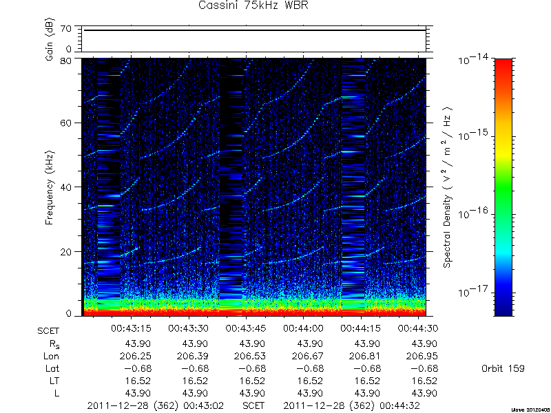 RPWS Spectrogram