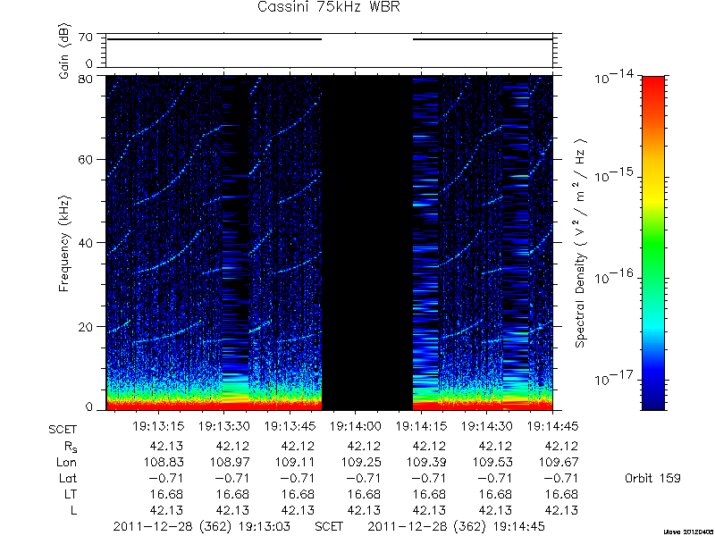 RPWS Spectrogram