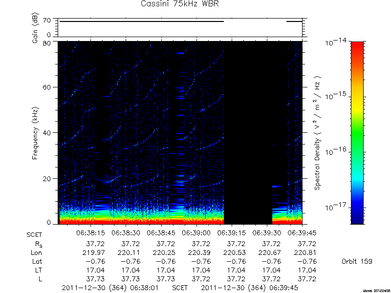 RPWS Spectrogram