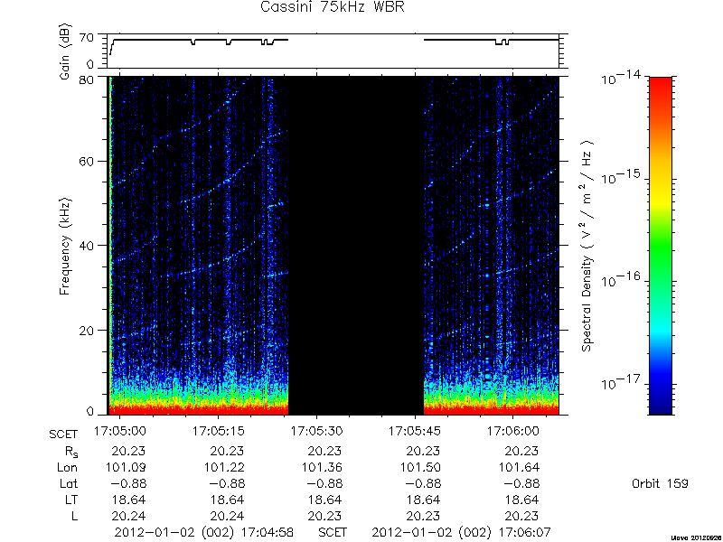 RPWS Spectrogram