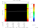 T2012004_11_10KHZ_WBB thumbnail Spectrogram