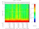 T2012004_14_10KHZ_WBB thumbnail Spectrogram