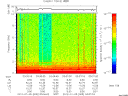 T2012005_03_10KHZ_WBB thumbnail Spectrogram