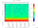 T2012005_07_10KHZ_WBB thumbnail Spectrogram