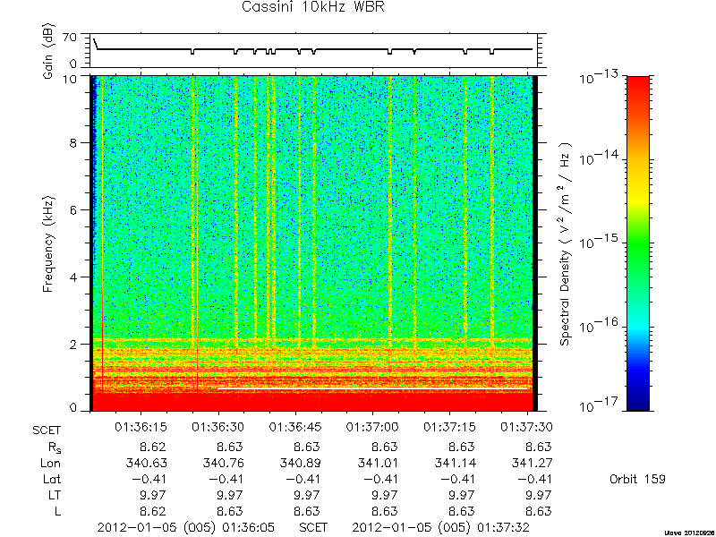 RPWS Spectrogram